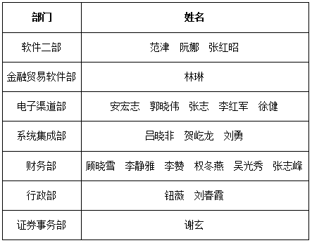 “非常時期，非常成長”新晨科技2020年度全員培訓(xùn)圓滿落幕(圖2)