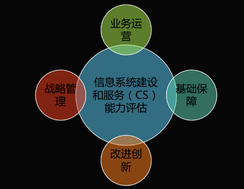 能力再獲認可！新晨科技獲得《信息系統(tǒng)建設和服務能力評估體系能力要求優(yōu)秀級（CS4）證書》(圖2)